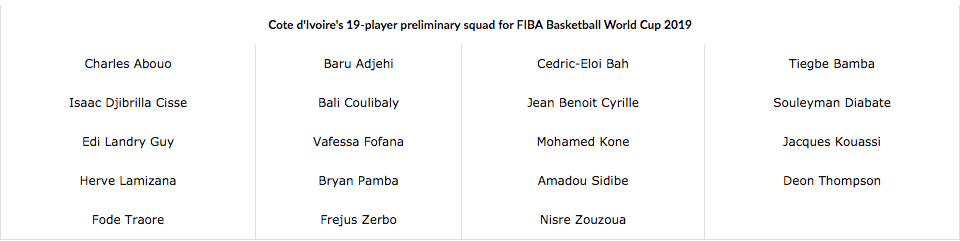 Bờ Biển Ngà triệu tập đội hình tốt nhất cho FIBA World Cup Bờ Biển Ngà triệu tập đội hình tốt nhất cho FIBA World Cup